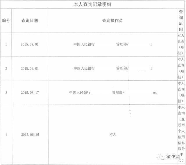 征信查多了影响房贷?硬查询悠着点 - 附4大常