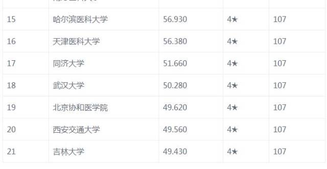 临床医学专业大学排名_四川大学临床医学