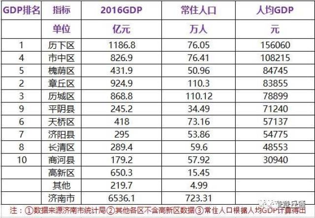 人均gdp最穷的5个地区_广东GDP全国第一,也有一些地方很穷,人均GDP还不如最落后的省份