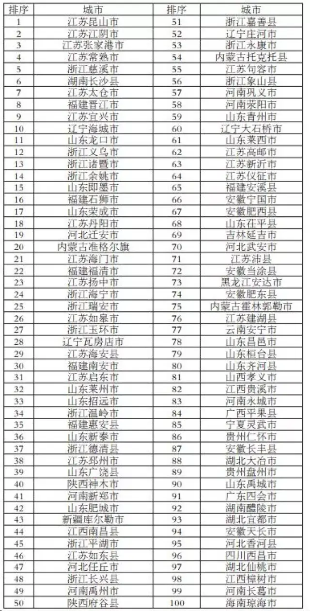 全国百强镇排名_全国百强医院排名2021(3)