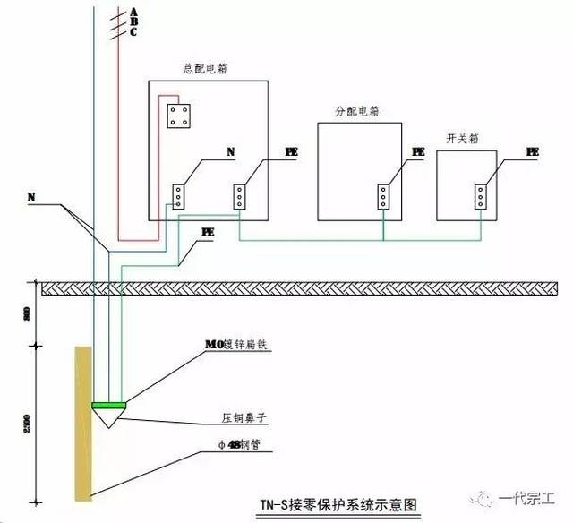 工地临时用电,标准.