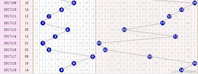 南方双彩2017120期双色球蓝球预测推荐