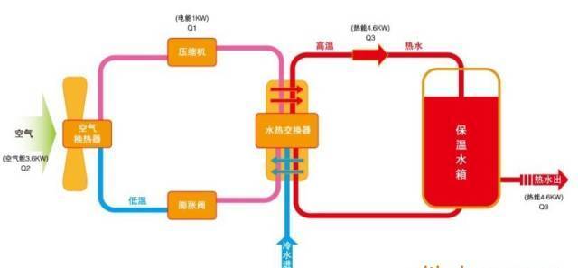 家庭采暖用哪种方式最经济 dd4330bd7a4141bca595860fe8d53cf2.jpeg