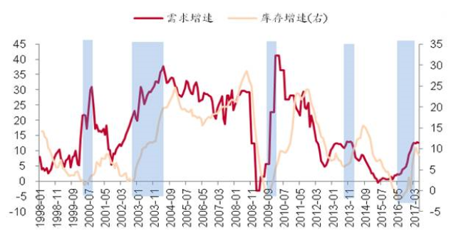 gdp构成的三驾马车包括什么_单日流出近百亿 什么在导致外资加速出逃