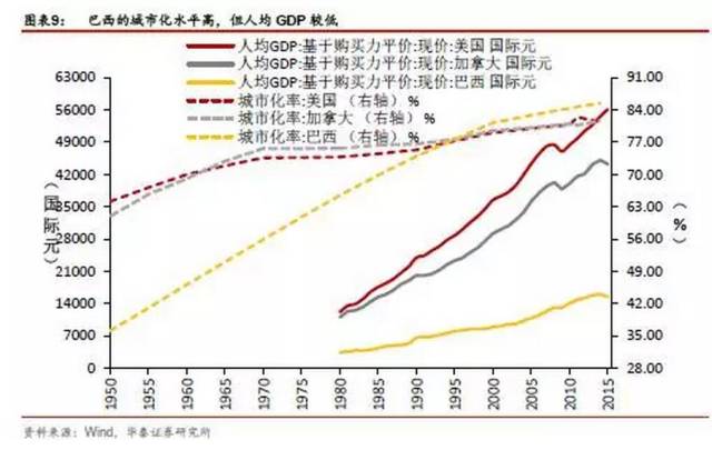 人均gdp多少才发达国家