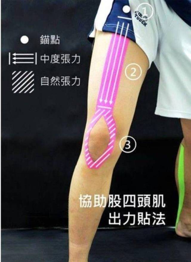 针对膝盖的常见肌效贴使用方法