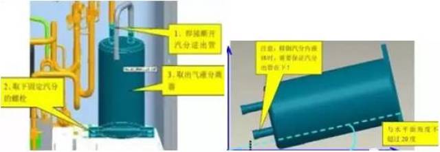 2,拆气液分离器(下图),确认是否含有杂质等物质.
