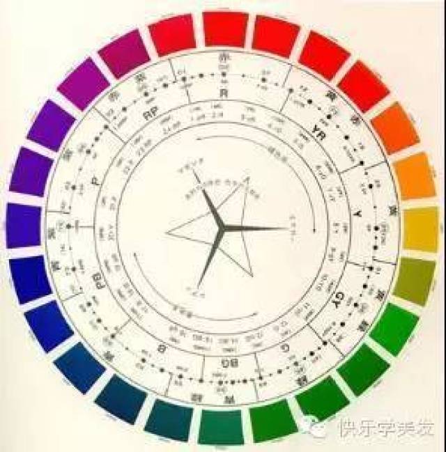 史上最全染发调色方案 发型师看过来