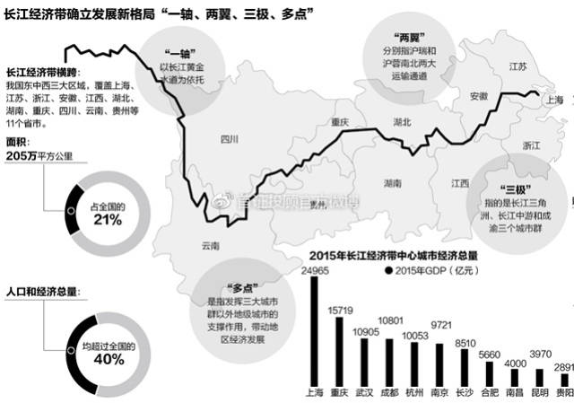 长江经济带要搞大动作,万亿级投资蓄势待发