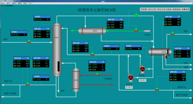 仿真软件涵盖典型化工单元过程:精馏塔,加热炉,流化床反应器,离心泵