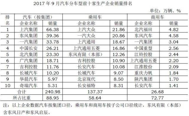 全国汽车销量排行榜_汽车销量排行榜