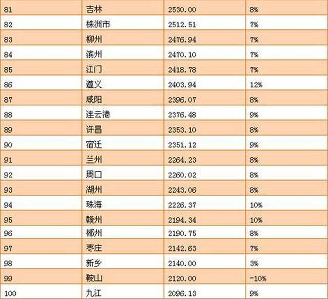 2920年福州gdp_福州gdp突破万亿图片(3)