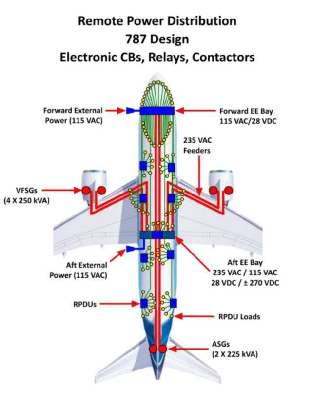 多电飞机的设计在787的应用