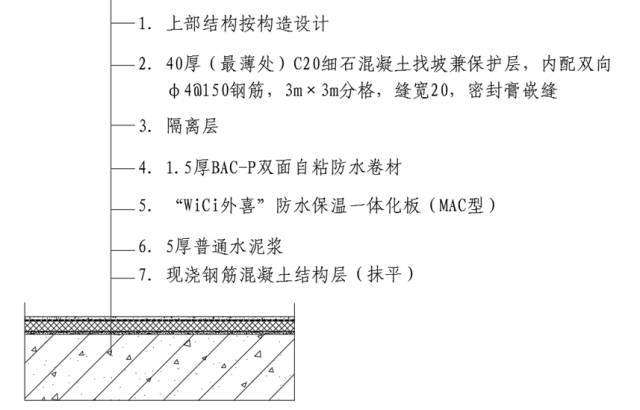 内配双向Φ4@150钢筋,3mⅹ3m分格,缝宽20mm,密封膏嵌缝; ● 隔离层