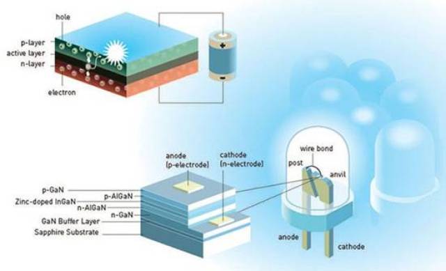 【技术百科】点亮未来世界 发光二极管为何能得诺贝尔