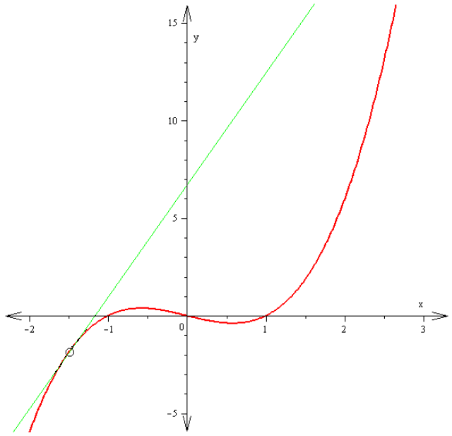 与微积分有关的数学家:阿基米德(左)艾萨克·牛顿爵士(中)戈特弗里德