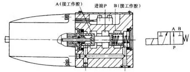 方向控制阀你知道多少?送你知识汇总,学习更轻松!