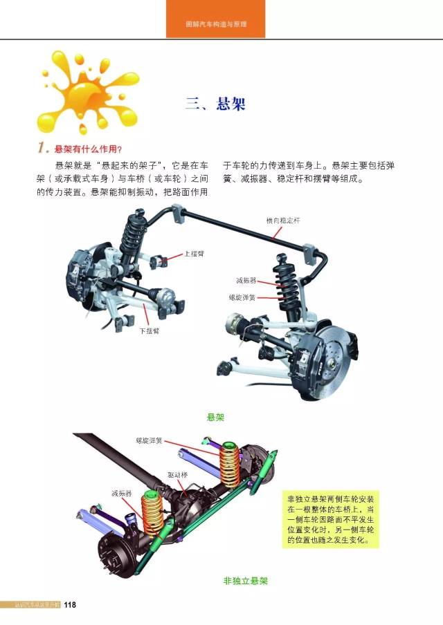 高清大图解析汽车构造与原理!