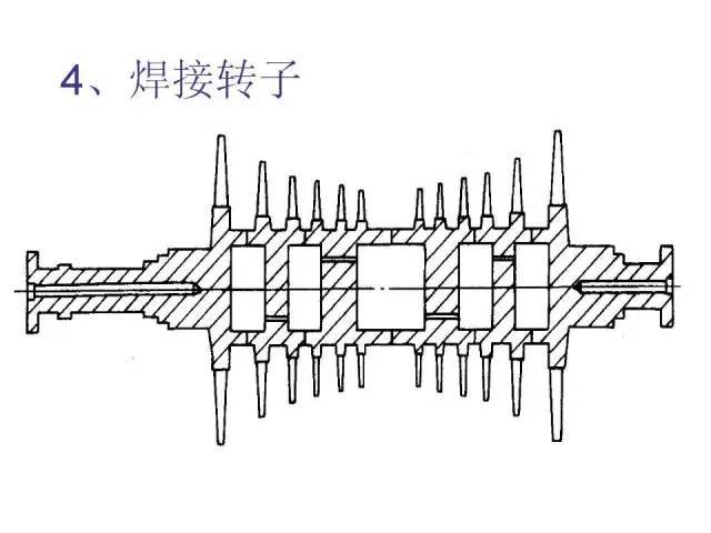 汽轮机转子分几类.你知道吗?