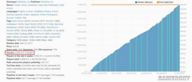 《绝地求生》:你吃鸡了吗?
