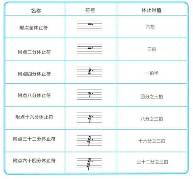 初学者福利 | 学音乐,从五线谱开始