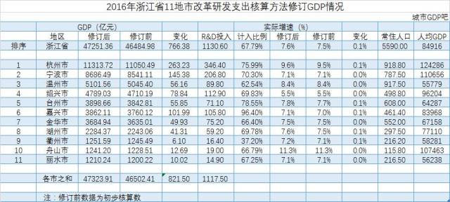 历年年宁波gdp_2019年宁波统计公报 GDP总量11985亿 常住人口增加34万(2)