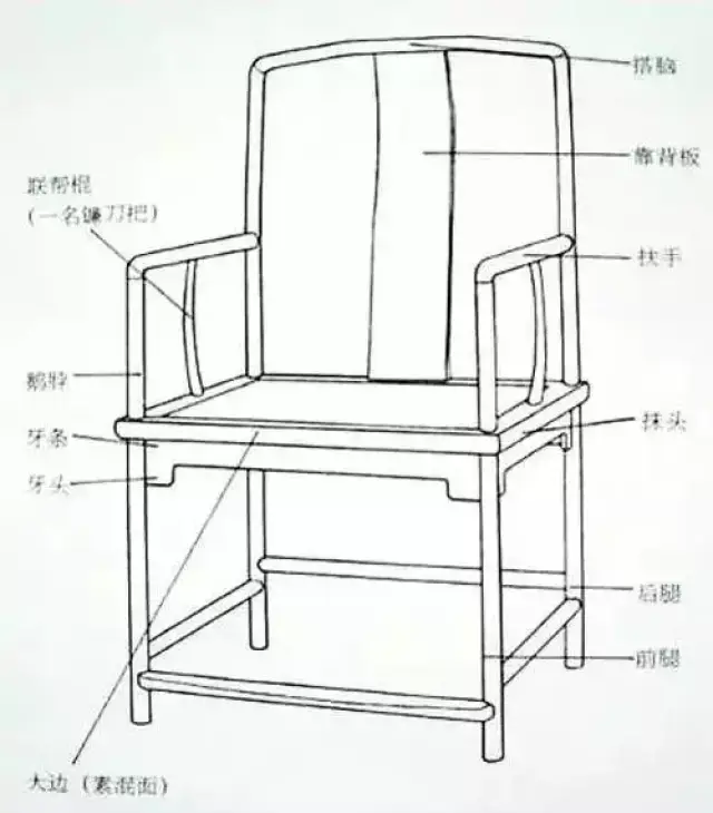 搭脑及扶手部伸探出头的叫