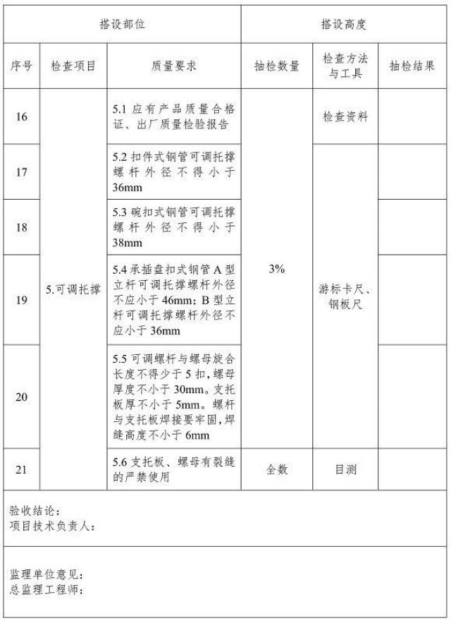 福建:对脚手架,起重机械等重大危险源,实施"最严"监管!