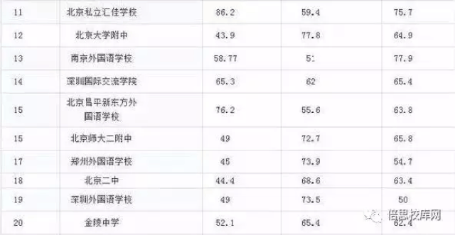 高中留学美国人口数量_2013年赴美读高中人数超三万 留学低龄化趋势明显