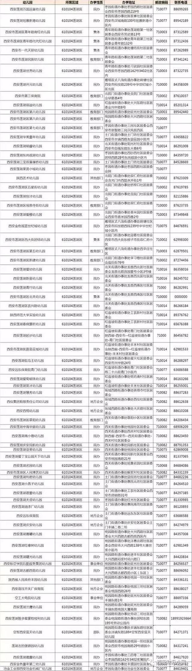 西安小学入学银行流水 搜狐网