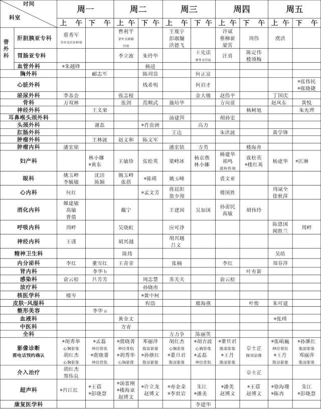 【收藏】邵逸夫医院2017年10月最新最全名医,专家门诊一览表