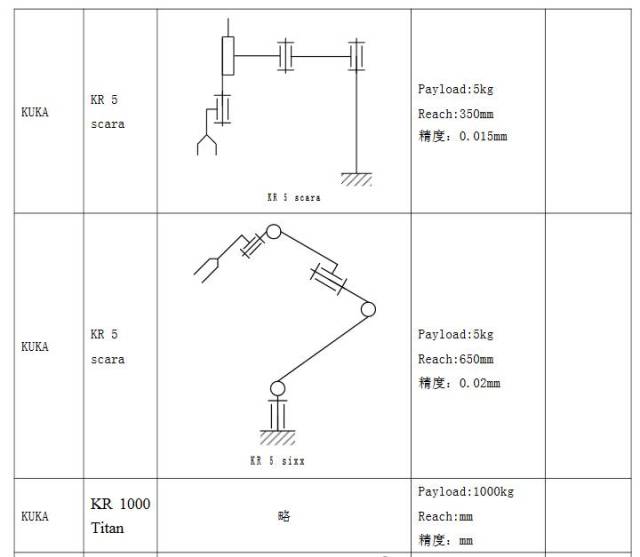 机器人机械简图汇总