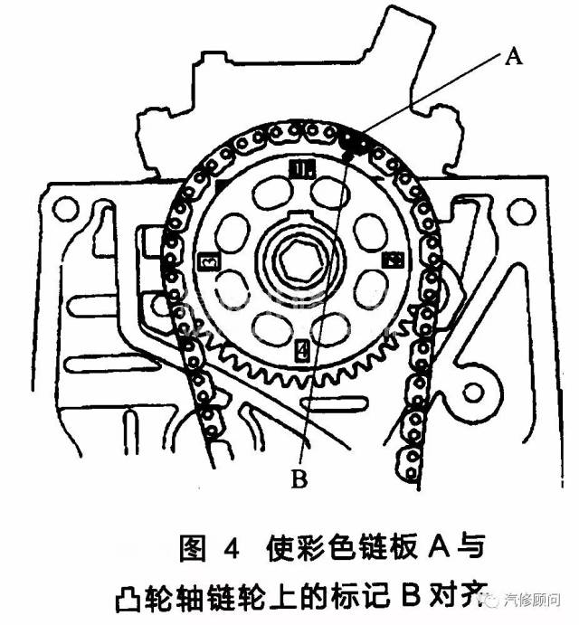 【汽车正时】本田思铂睿发动机(r20a3型)正时链条的安装方法