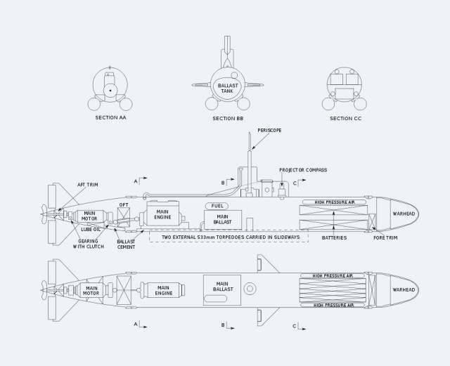 美国人测绘的"海龙"型袖珍潜艇草图,注意飞机机翼一样的俯仰舵