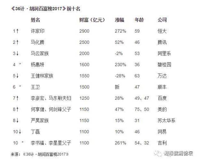 广东澄海市gdp_来了 澄海2018GDP数据,全市排名在...(2)