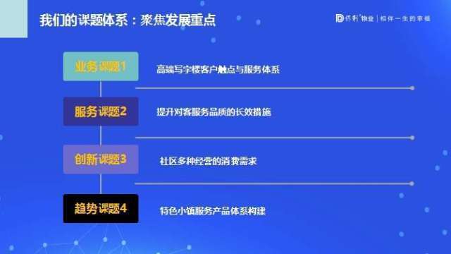 “智享服务 预见未来”