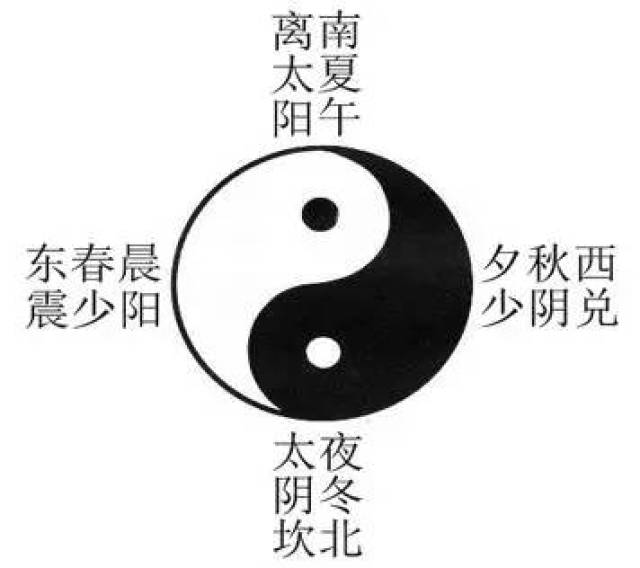 ҽ:ཻ,ˮ,Ƣθ,η,Բ˶Ӧ