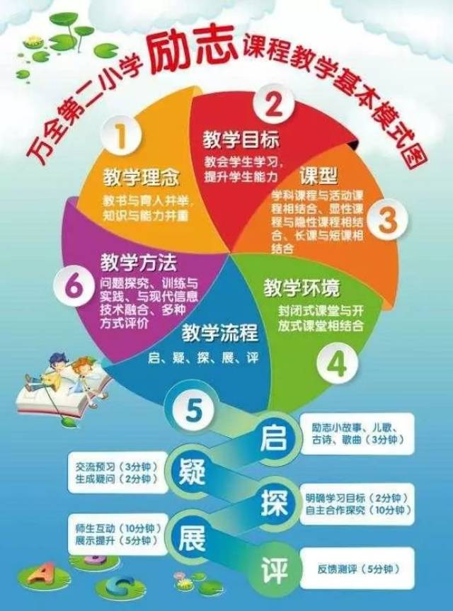 推动新时代教育改革实现我国教育振兴发展目标