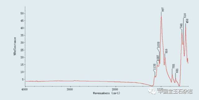 和田玉红外光谱图