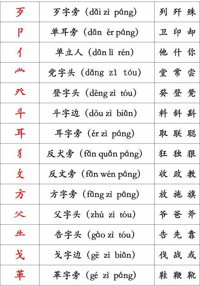 别不拿笔顺当回事!正确的书写习惯,直接影响孩子考学!