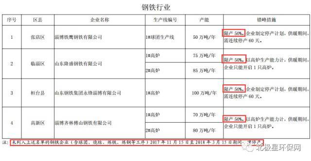 焦化厂招聘_谁说年底找不到好工作