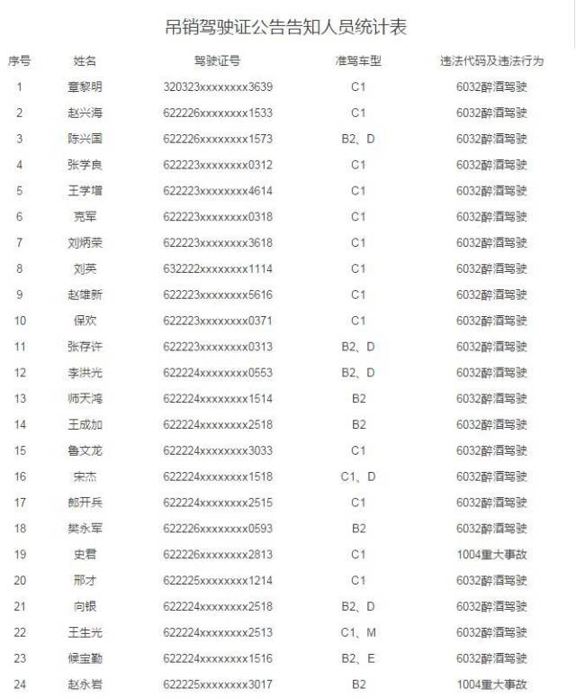 关于吊销机动车驾驶证的公告