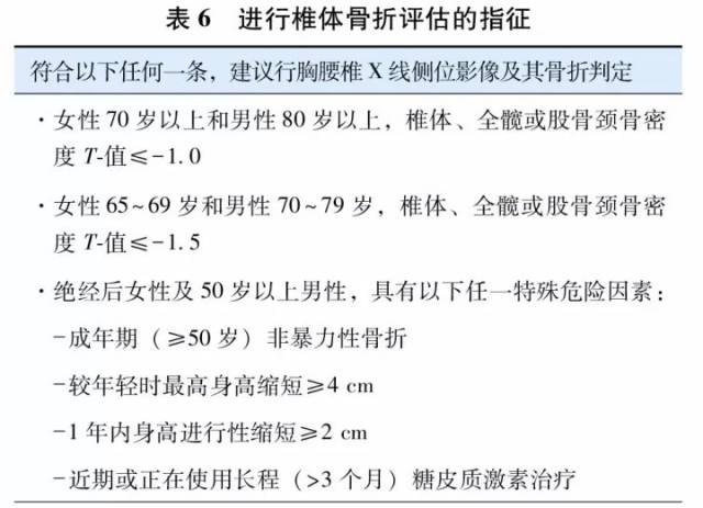 骨转换标志物分为骨形成标志物和骨吸收标志物(表7),前者反映成骨细胞