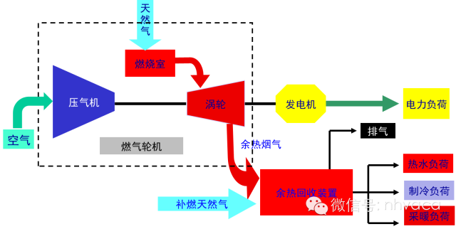 AC米兰官网-热电冷联供系统的综合分析