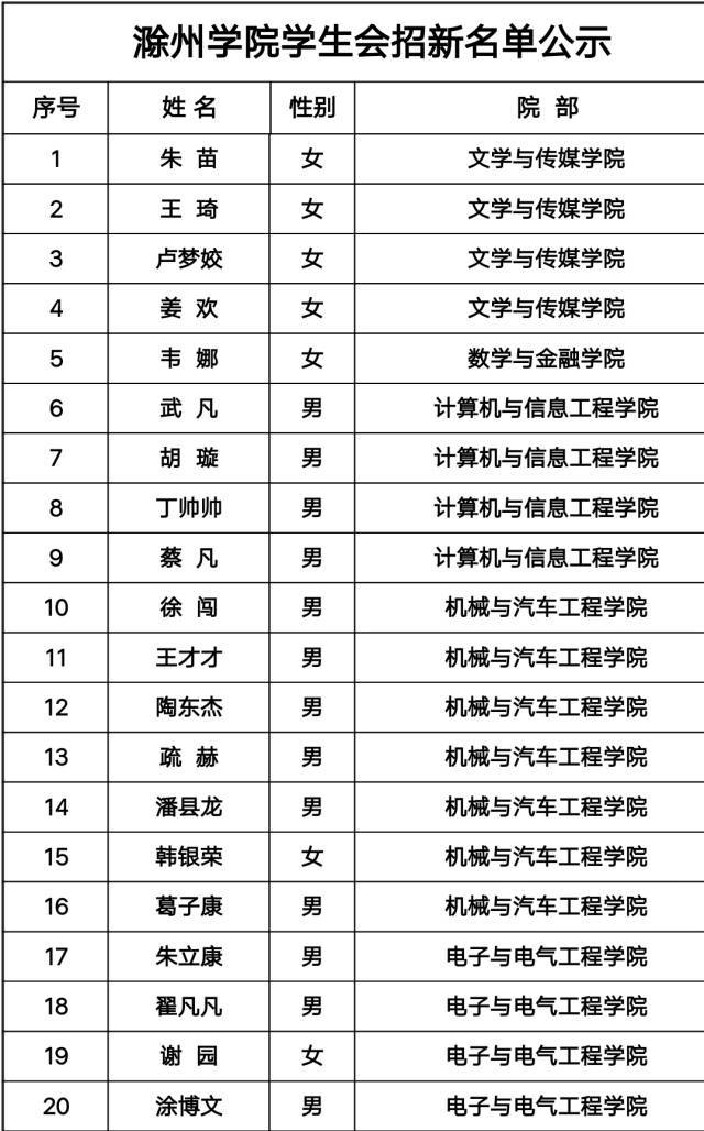 2017年校级学生干部招新名单公示