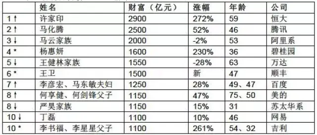 十大将排名_十元帅十大将上将排名(3)