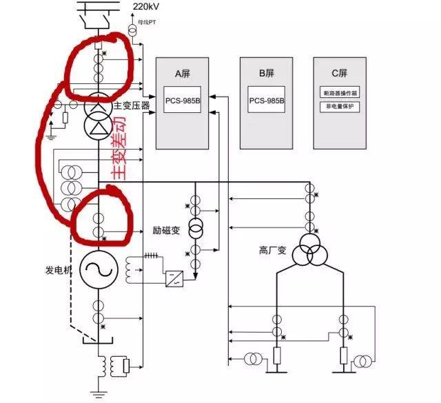 发电机机端电流和发电机中性点电流组成发电机差动保护