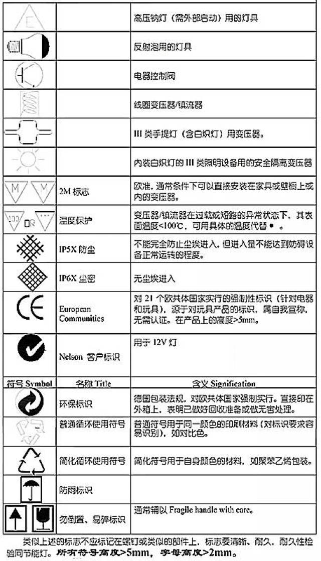 照明灯具符号大全