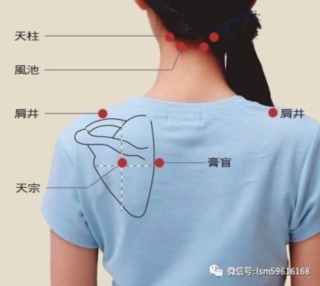 【推荐收藏】特效穴位治疗常见病集锦