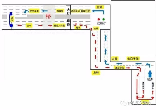 [收藏]焦作宏达科目三考场新规祥解